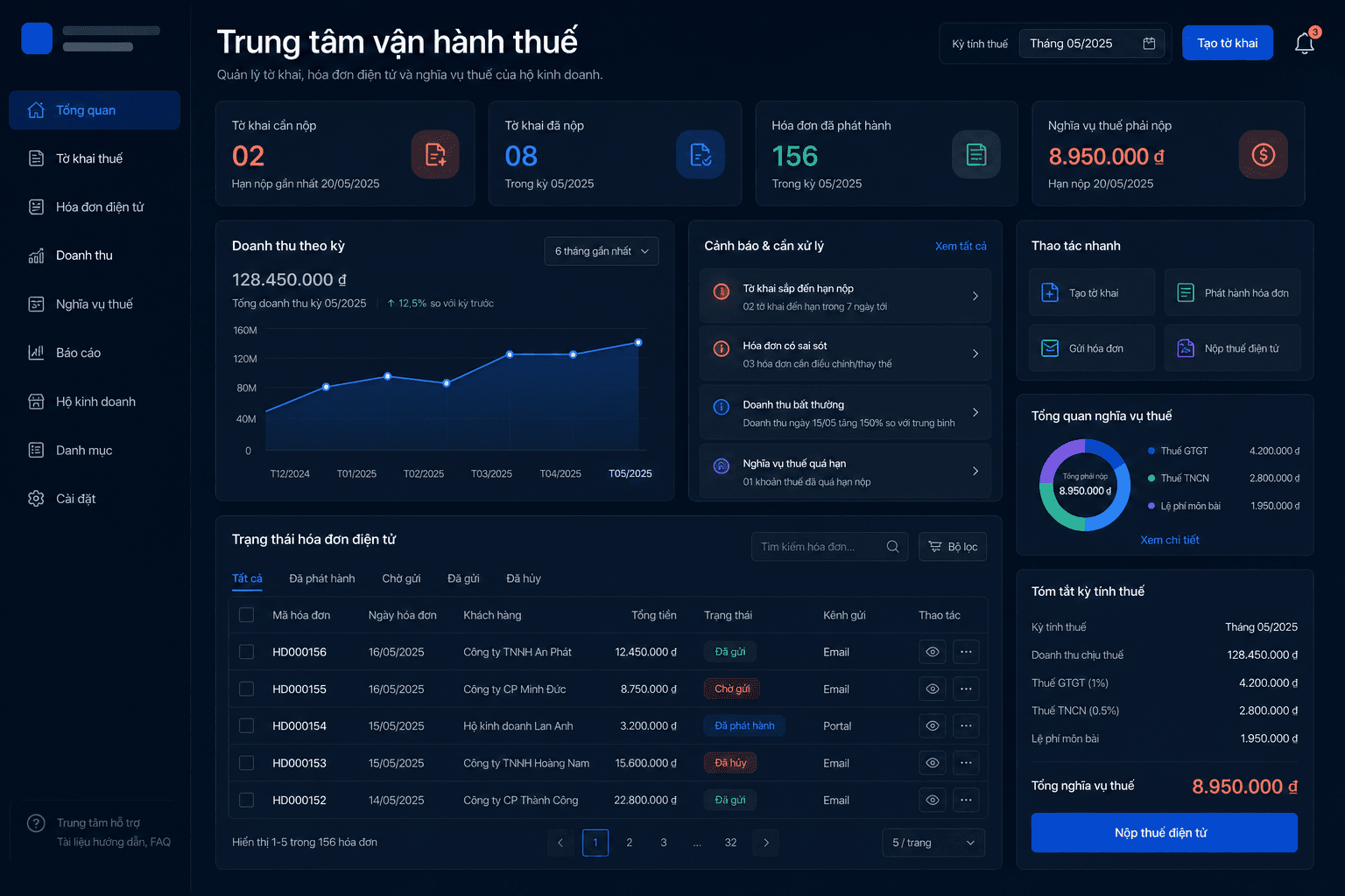 Trung tâm vận hành thuế và quản lý hóa đơn điện tử